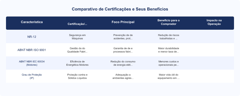 Certificações Essenciais para Equipamentos de Resfriamento Industrial
