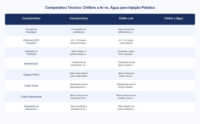 Chillers a Ar vs. Água: Diferenças Técnicas e Aplicações em Injeção Plástica