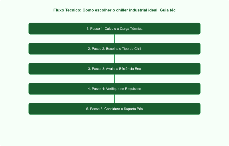 Diagrama técnico: Como escolher o chiller industrial ideal: Guia técnico para sua aplicação