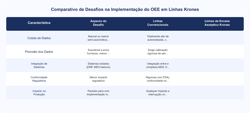 Diagrama técnico: Desafios na Implementação do OEE em Linhas de Envase Asséptico Krones