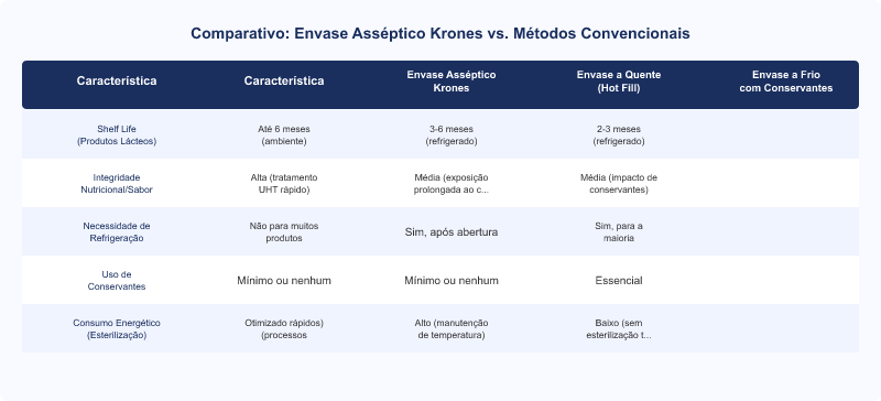 Diagrama técnico: Envase Asséptico Krones: Benefícios para a Indústria de Bebidas