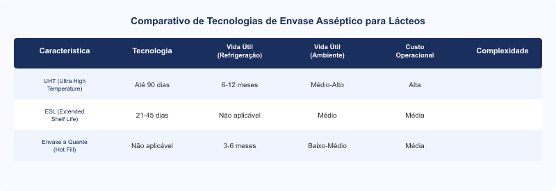 Diagrama técnico: Envase Asséptico: Tecnologias Eficientes para Lácteos e Conformidade NR-12