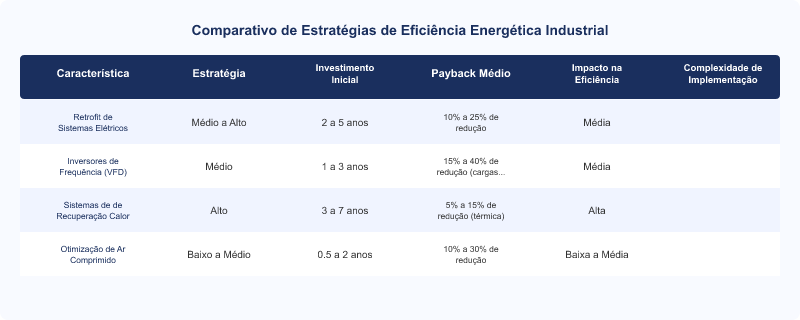 Diagrama técnico: Eficiência Energética Industrial: Retrofit, Inversores e Recuperação de Calor