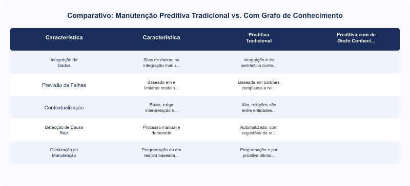 Diagrama técnico: Grafo de Conhecimento na Manutenção Preditiva: Benefícios em Linhas de Produção