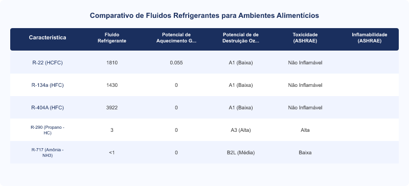 Diagrama técnico: Chiller Industrial em Ambiente Alimentício: Vazamento, Normas e Prevenção