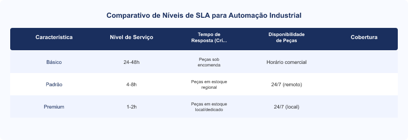 Diagrama técnico: Krones: Garantia de SLA de Suporte e Reposição de Peças para Automação Industrial
