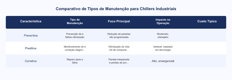 Diagrama técnico: Manutenção Preventiva de Chillers Industriais: Requisitos e Normas