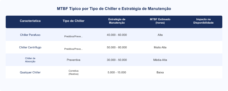 MTBF para Chillers Industriais: Importância na Manutenção e Confiabilidade
