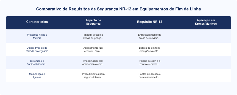 NR-12 em Equipamentos de Fim de Linha: Krones e Multivac