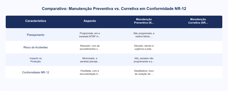 Diagrama técnico: NR-12 na Manutenção de Sistemas de Envase Krones: Conformidade e Segurança