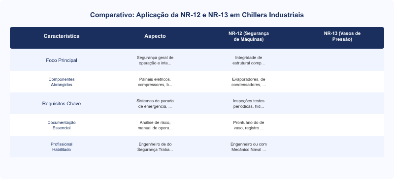 Diagrama técnico: NR-12 e NR-13: Relação Essencial na Inspeção de Chillers Industriais