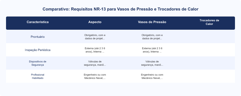 NR-13: Aplicação em Trocadores de Calor e Vasos de Pressão Industriais