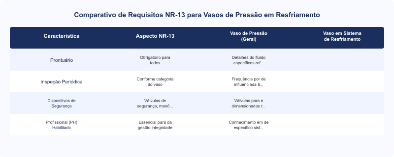 Diagrama técnico: NR-13: Requisitos Essenciais para Vasos de Pressão em Resfriamento Industrial