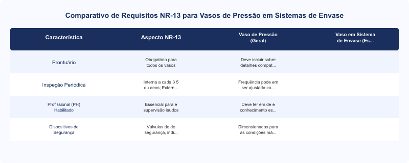 NR-13: Requisitos Essenciais para Vasos de Pressão em Envase Industrial