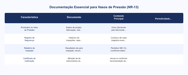 Diagrama técnico: NR-13: Documentação Mínima Exigida para Vasos de Pressão
