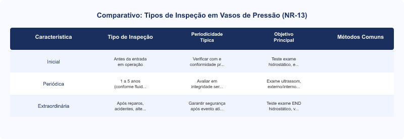 NR-13: Teste Hidrostático e Inspeção de Vasos de Pressão em Chillers
