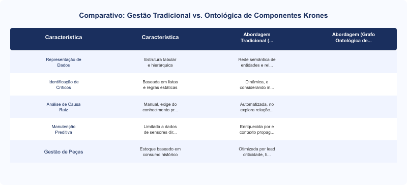 Diagrama técnico: Ontologia e Grafo de Componentes Críticos em Linhas Krones
