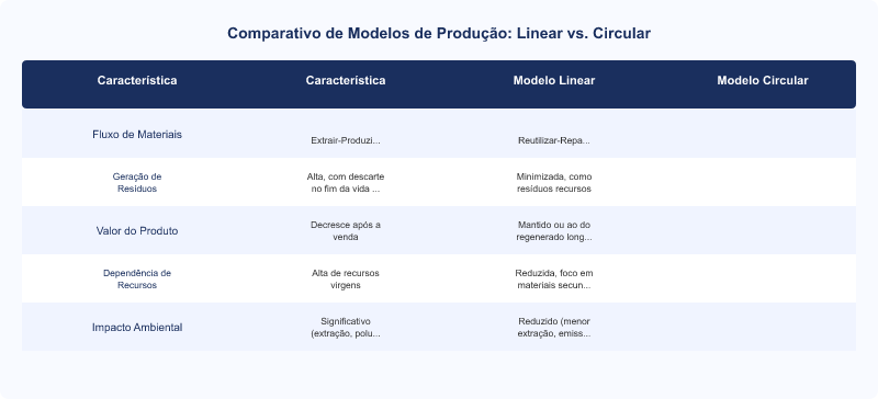 Diagrama técnico: Produção Circular Industrial: Redução de Resíduos e Otimização de Recursos
