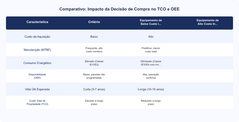 Diagrama técnico: TCO e OEE: Relação Crucial na Decisão de Compra de Equipamentos Industriais