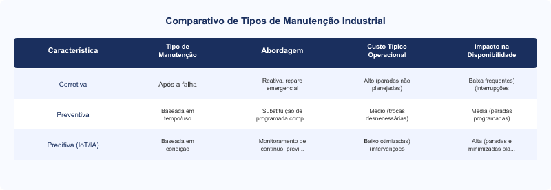 Diagrama técnico: Tractian: IoT e IA na Manutenção Preditiva Industrial