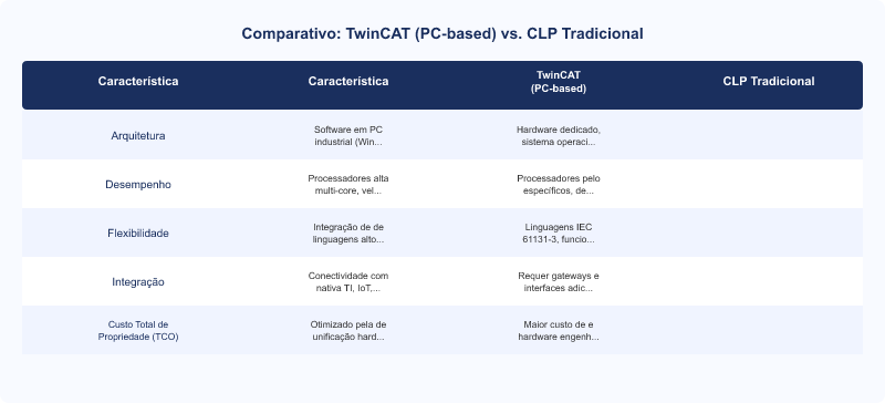 Diagrama técnico: TwinCAT Beckhoff: Arquitetura e Benefícios na Automação PC-based
